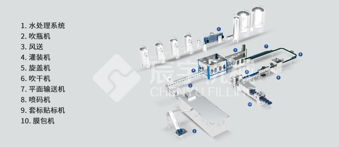 大瓶水灌裝機設(shè)備